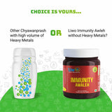 Immunity-Awaleh-Heavy-Metals-Free