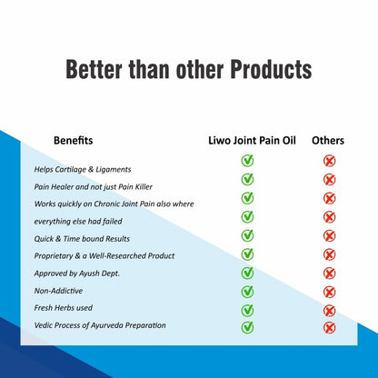 Joint-Pain-Oil-Better-than-other-products