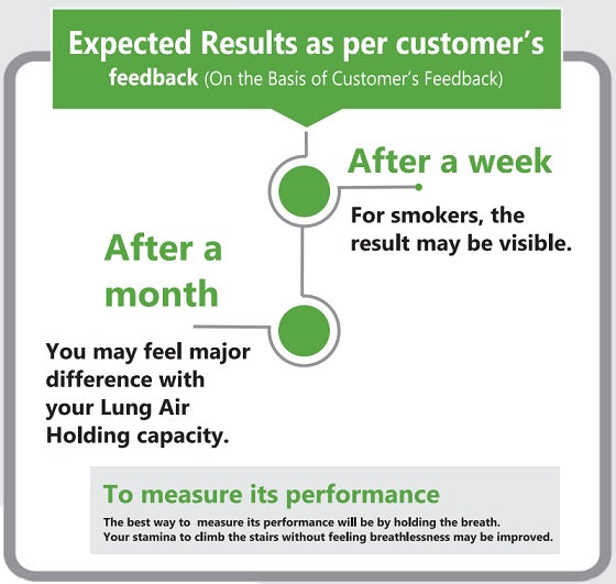 Lung-Protect-Expected-Results