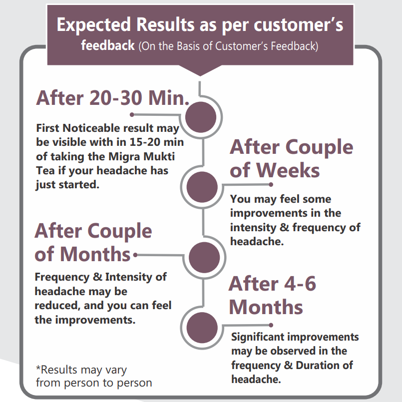 Migramukti-Expected-Results