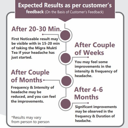 Result-Expected-Migra-Mukti