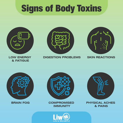 Signs-Body-Toxins