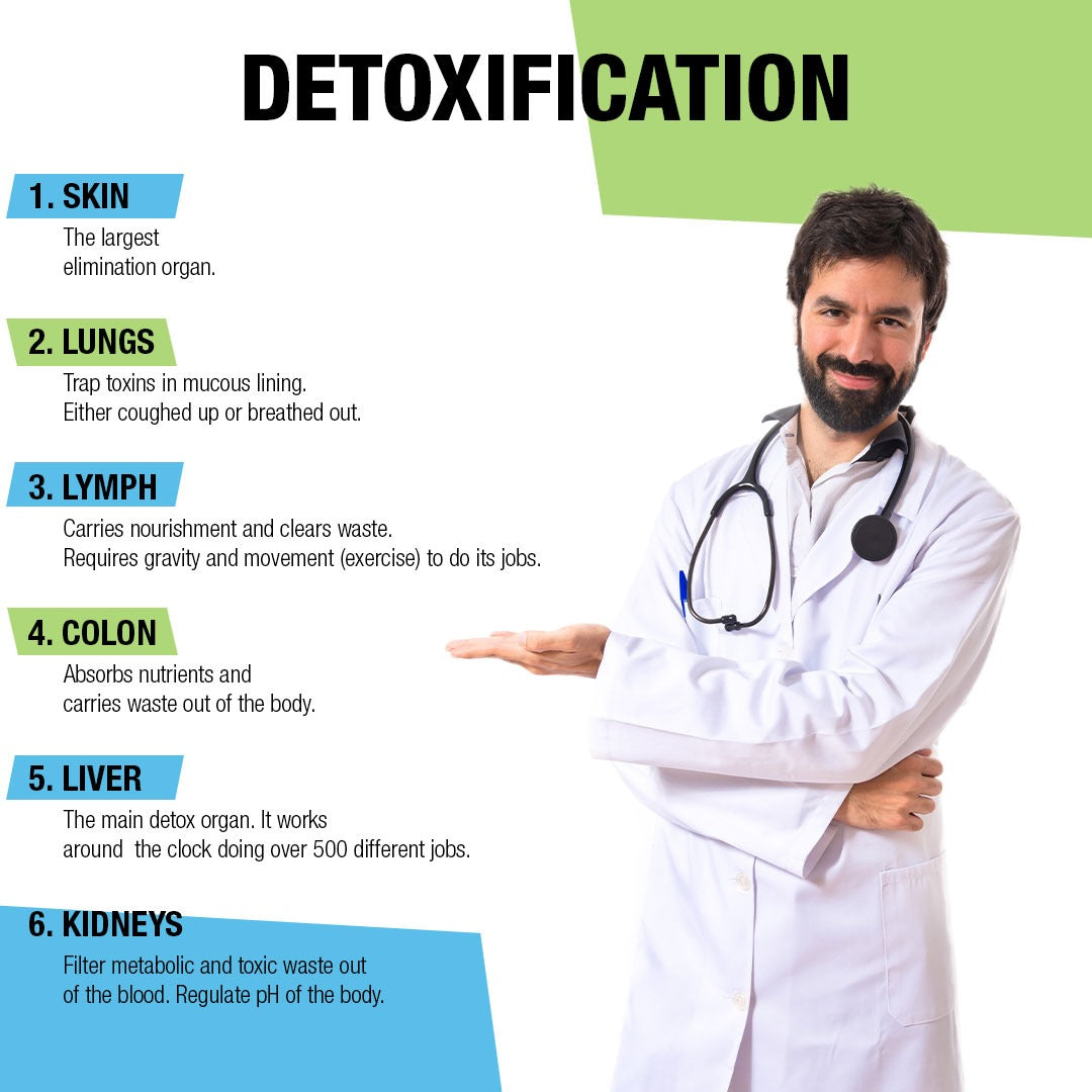 When-need-Detoxification